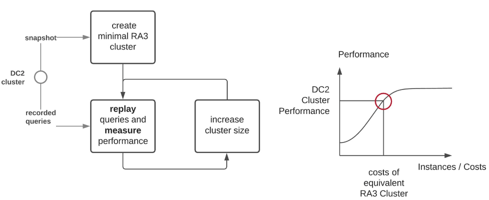 Test setup