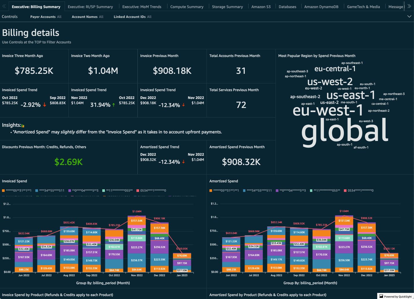 CUDOS Dashboard for providing their customers with accurate, comprehensive insights into their cost and usage.