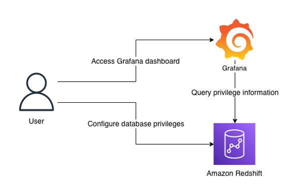 Getting 403 forbidden error when adding data source by IP - Prometheus -  Grafana Labs Community Forums