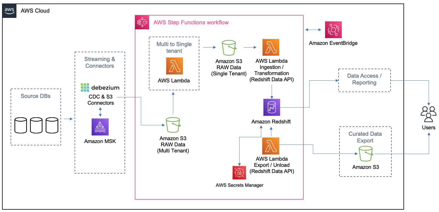 How Tricentis unlocks insights across the software development ...