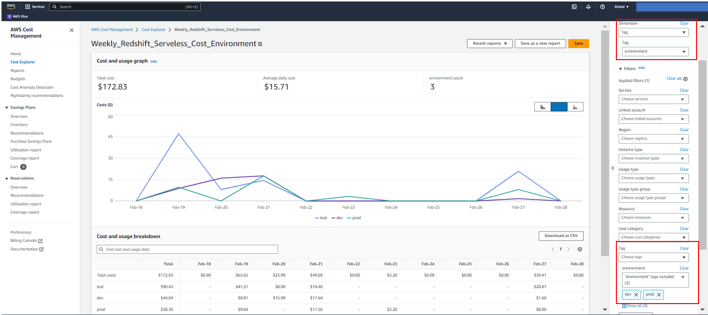 example report of weekly Redshift Serverless cost by environment.