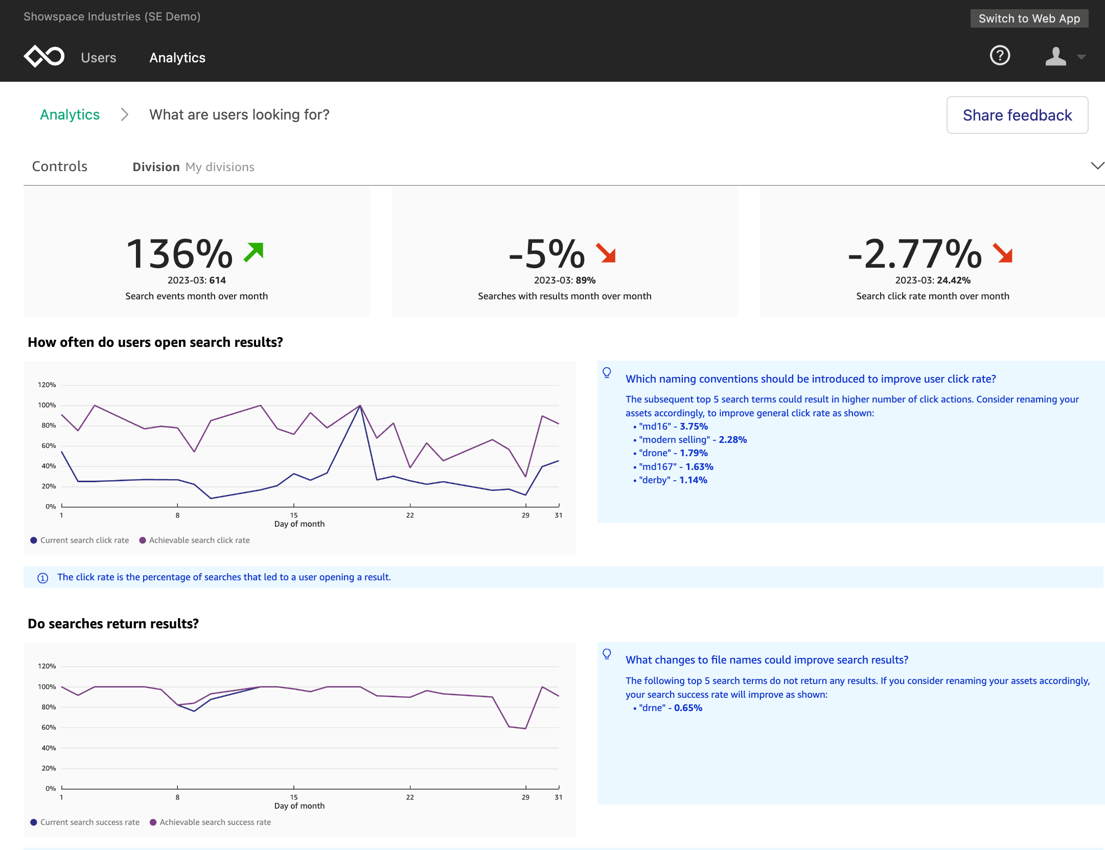 A screenshot of Showpad's Platform/Adoption dashboard