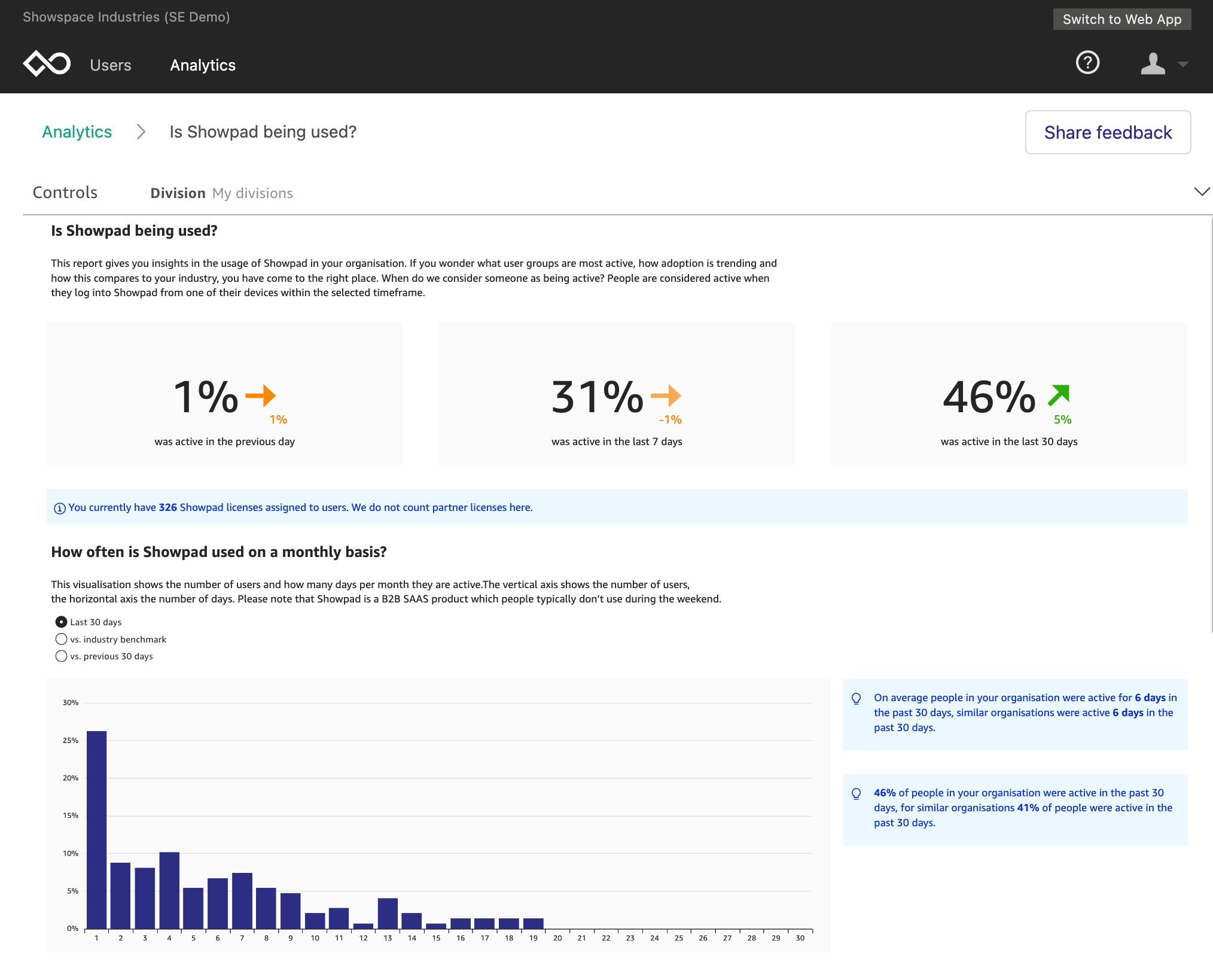 A screenshot of their Shared Space engagement dashboard