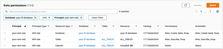 Lakeformation named resource method for permissions management 