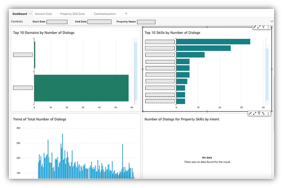 Dialogs dashboard