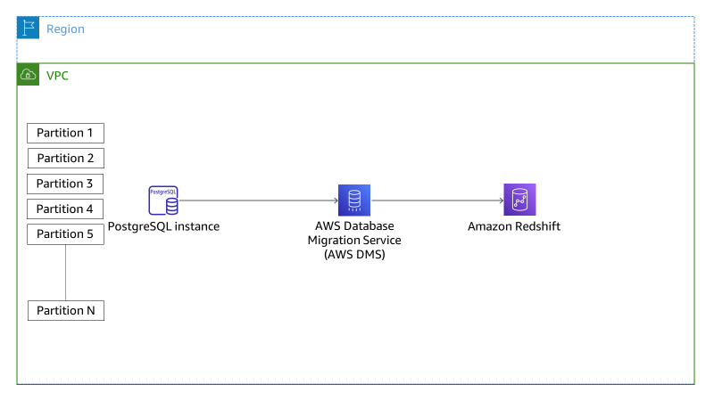 architecture of solution