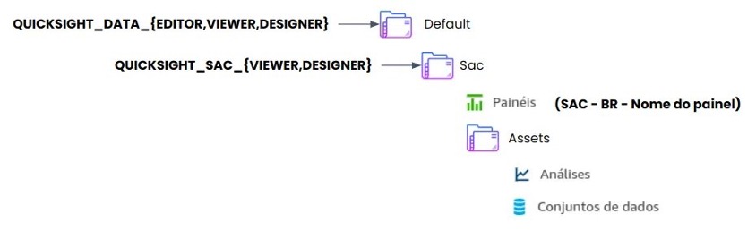 Dafiti - Products, Competitors, Financials, Employees