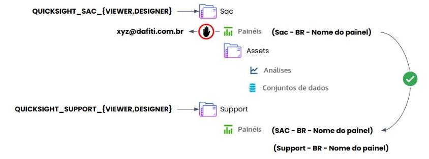 an expansion of the folders