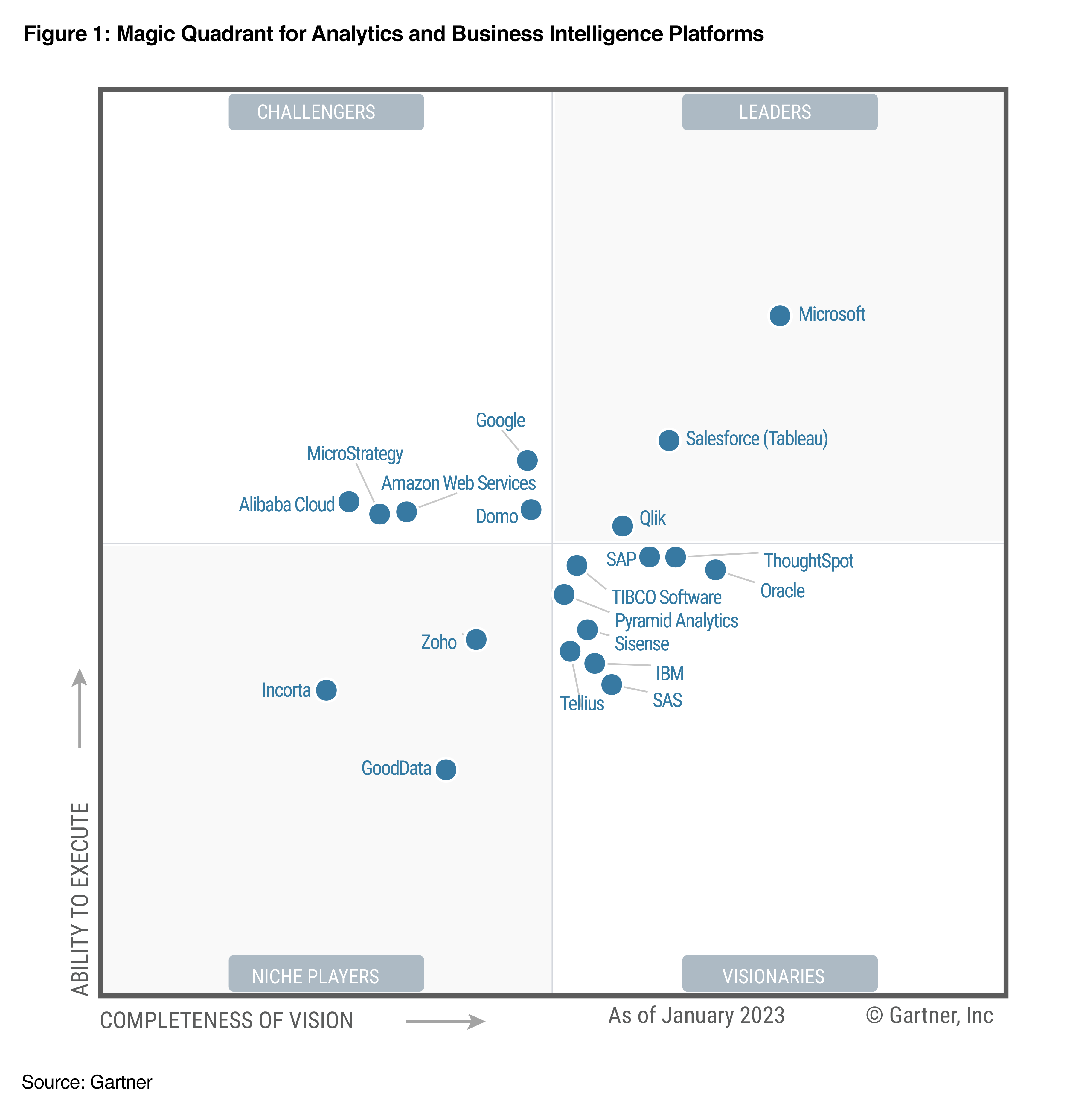 Gartner Magic Quadrant 2024 Siem Analysis Conny Diannne