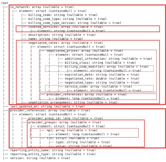 JSON Schema