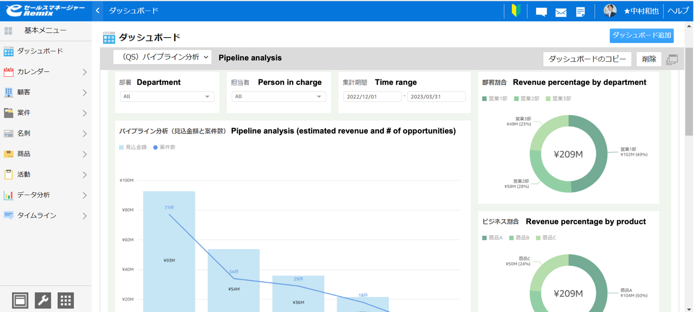 Sales dashboard