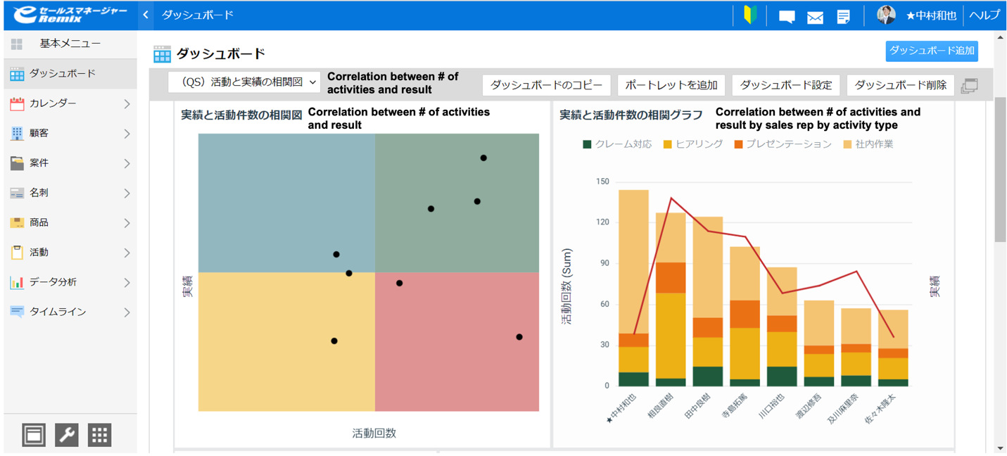 Sales rep performance dashboard