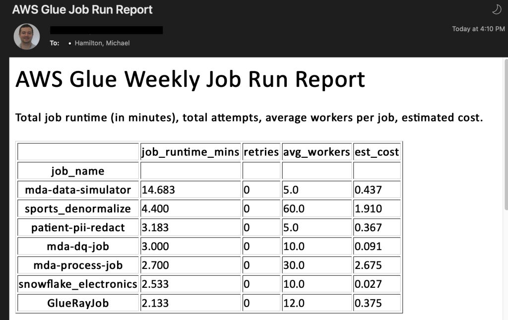 weekly report