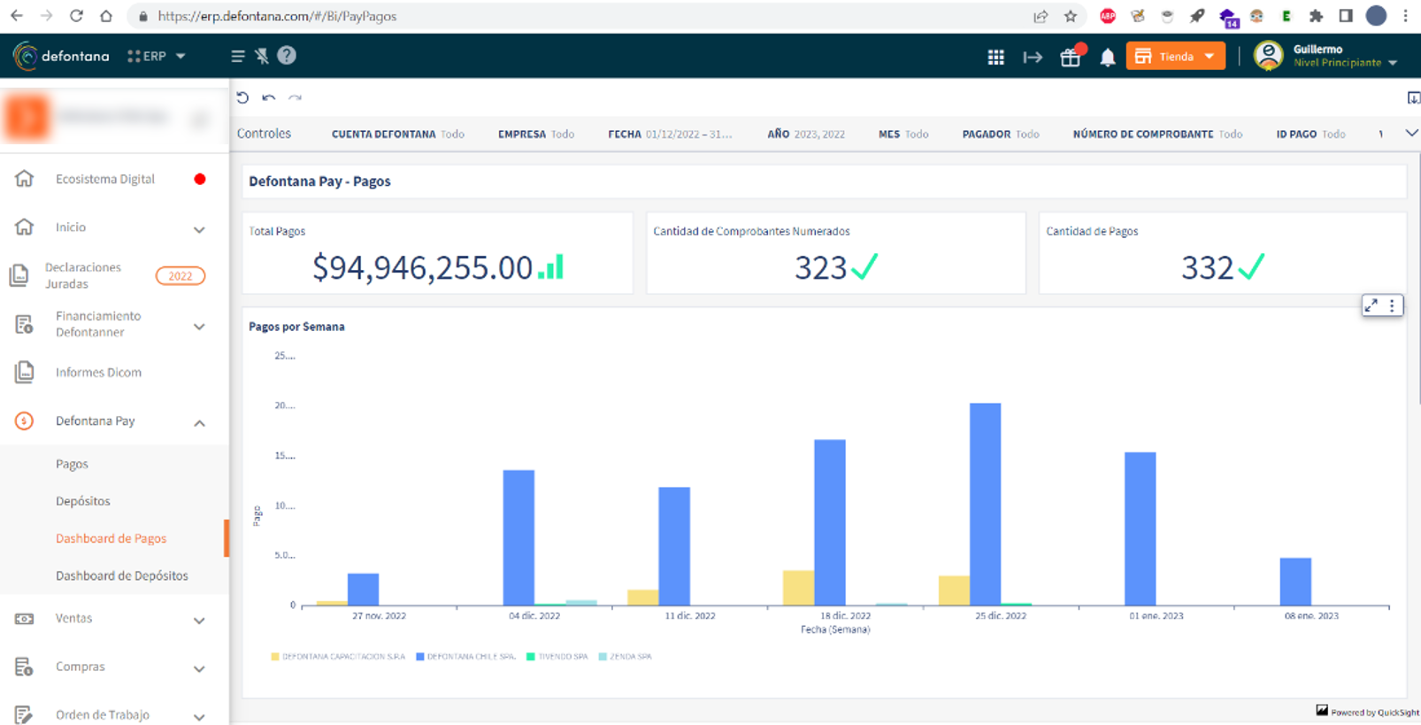 our ERP service, accessed on a web browser, with insights and rich visualizations by QuickSight.