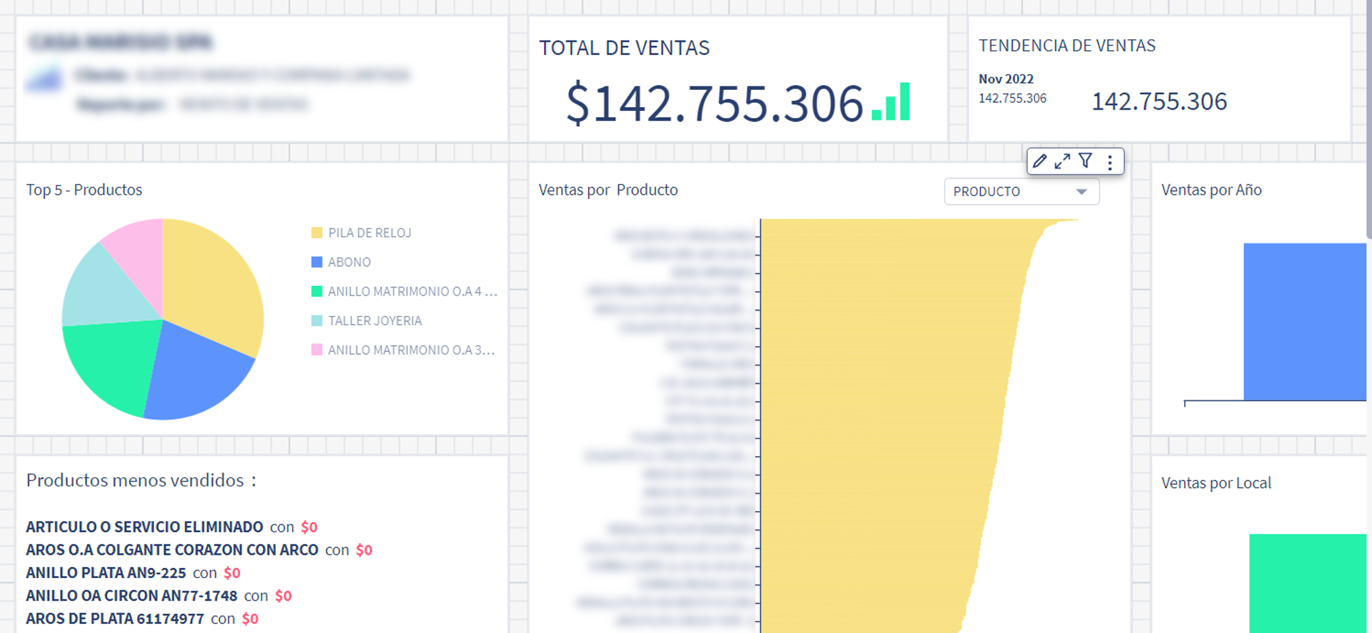 Dashboard for customers dashboards to provide insights on sales, accounting, cash flow, financial information, and customer clusters based on their data in our ERP service.