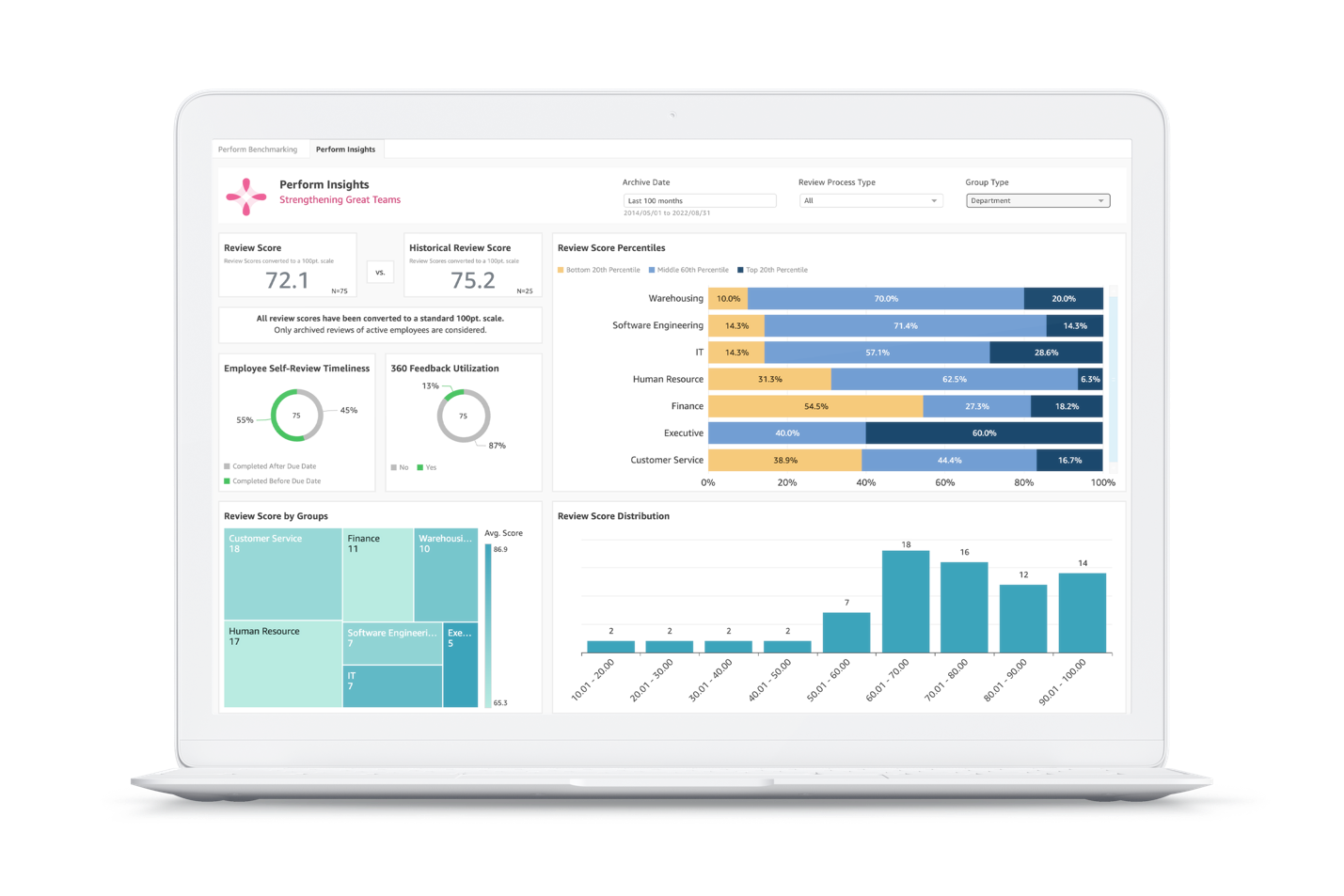 Performance Insights Dashboard