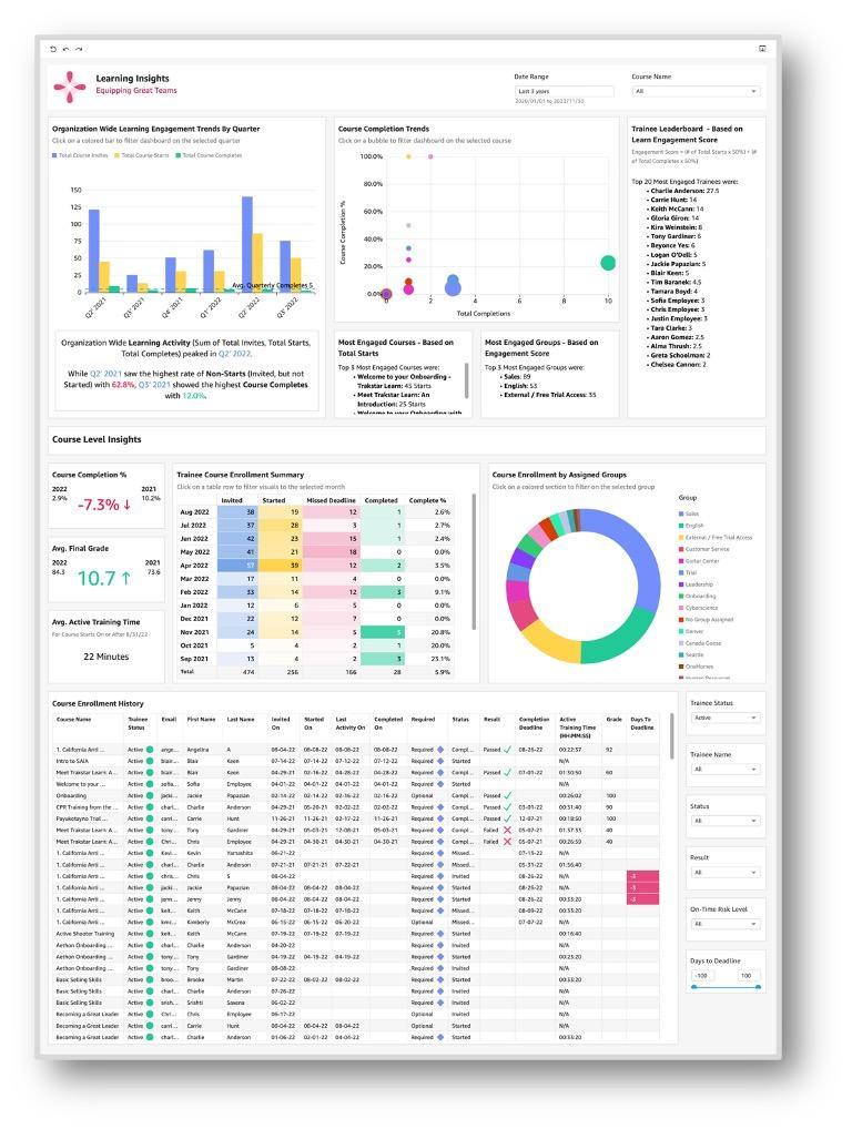 Learning Insights dashboard for Trakstar Learn and Hiring Insights for Trakstar Hire