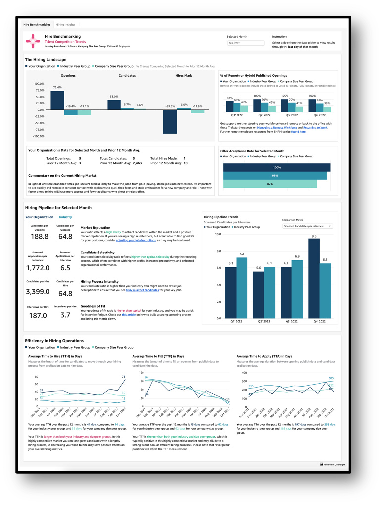 Benchmarking dashboards