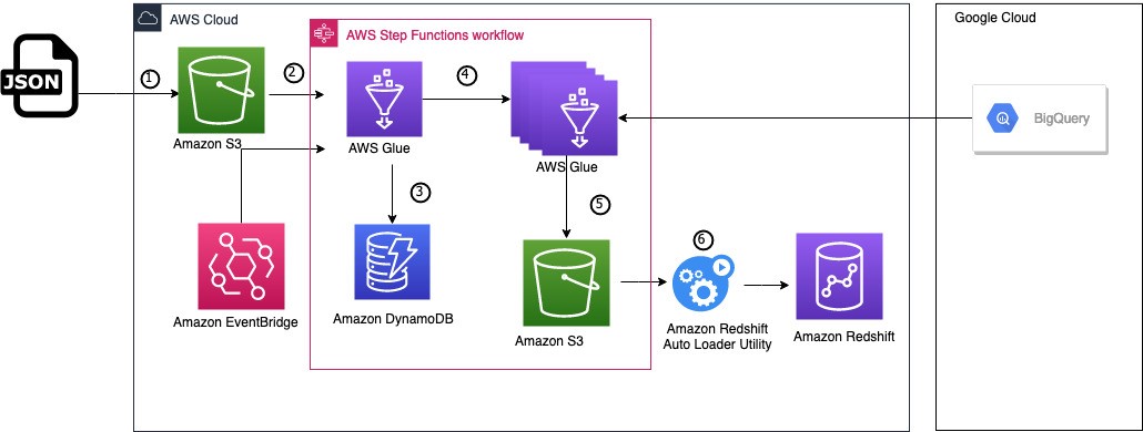 What is One-Click Script, and How does it work?, by Ritesh Kumar