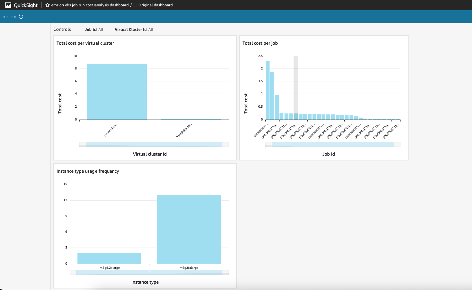 emr-eks-compute-cost-quicksight-dashboard