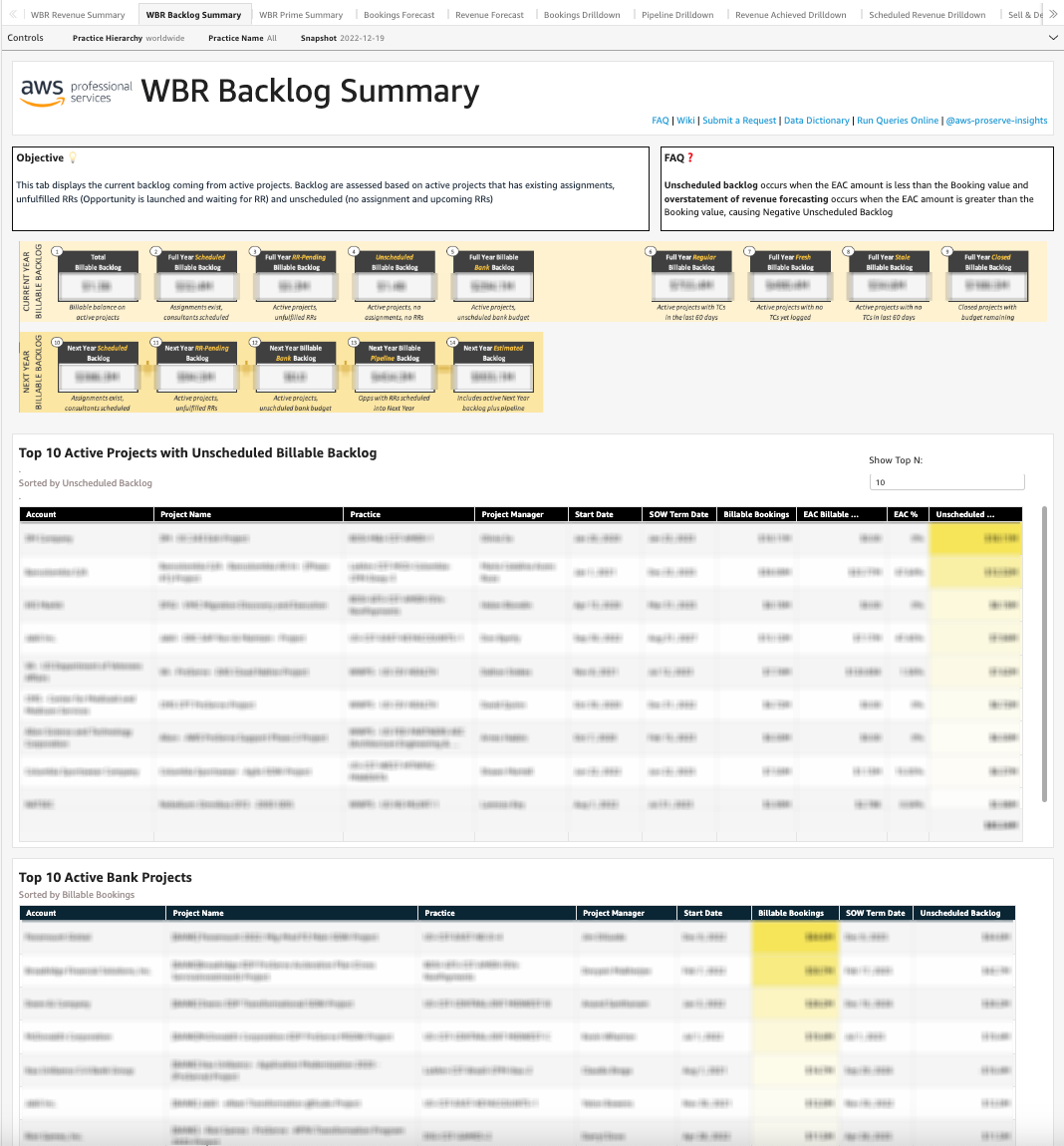 The Weekly Business Review (WBR) Backlog Summary dashboard that replaced the complex scorecards with interactive QuickSight visuals: