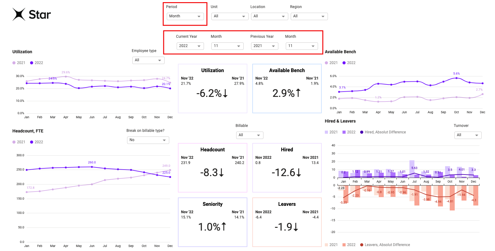 Example dashboard showing year-over-year comparison functionality