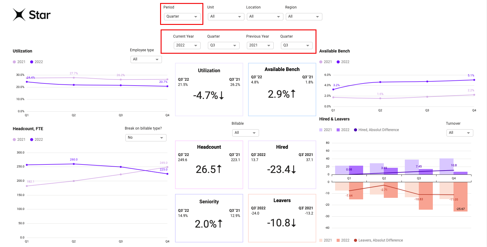 Example dashboard showing year-over-year comparison functionality