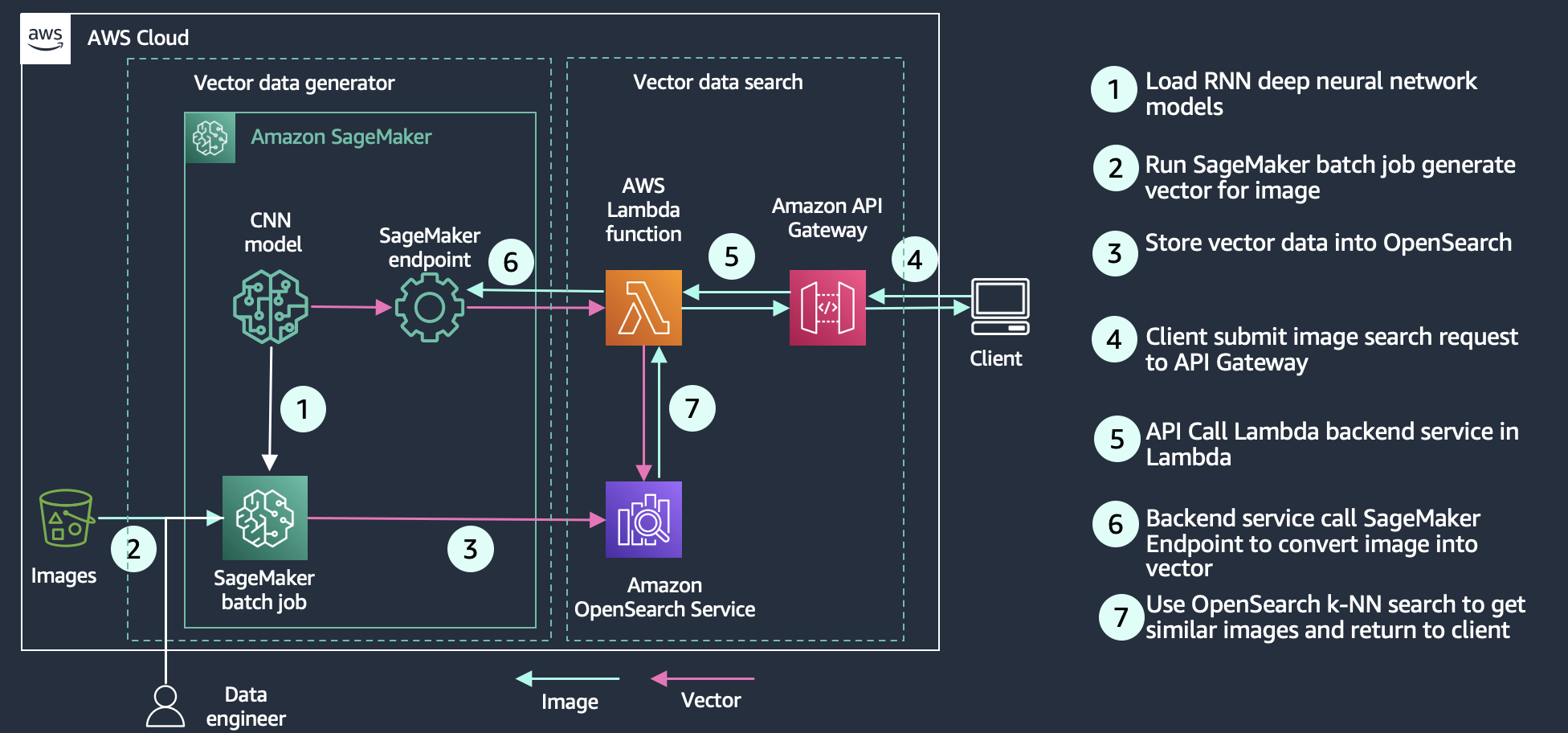 Gear search using Catalog API? - Scripting Support - Developer