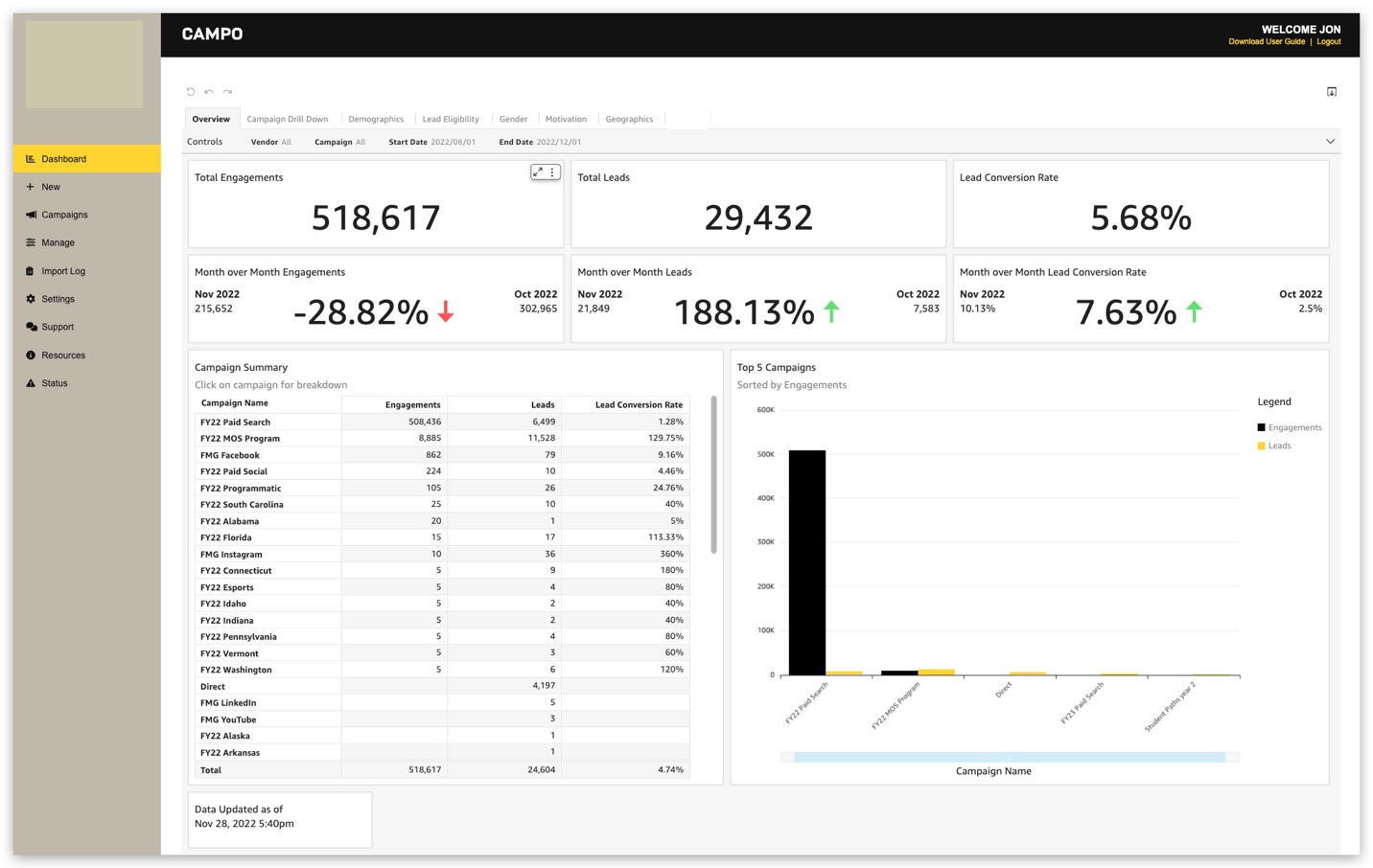 real-time interactive dashboards to improve insights needed to drive recruitment marketing initiatives.