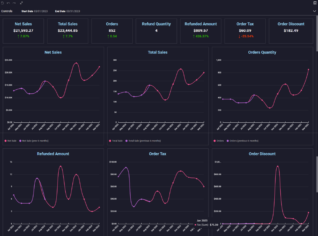 E-Commerce dashboard