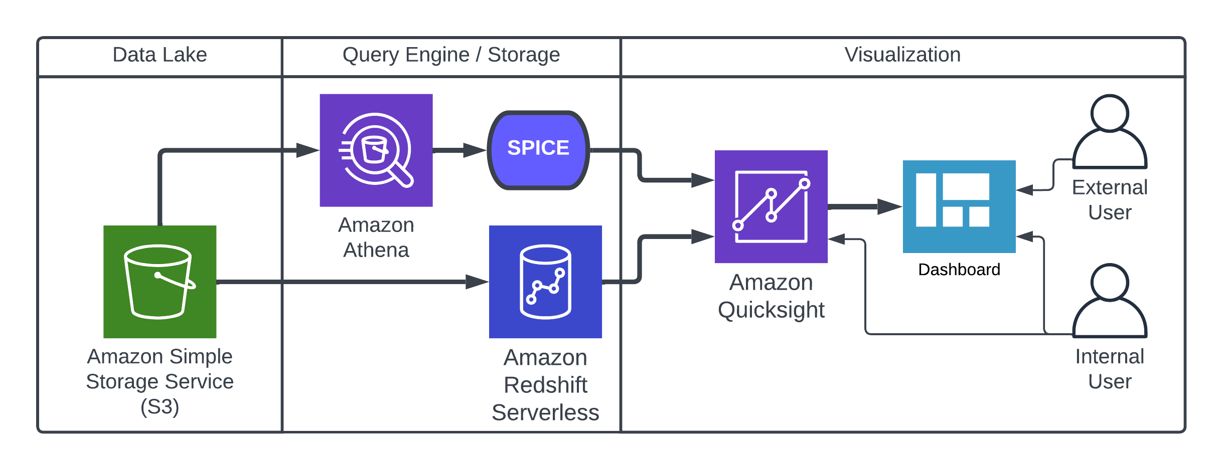 enable-business-users-to-analyze-large-datasets-in-your-data-lake-with