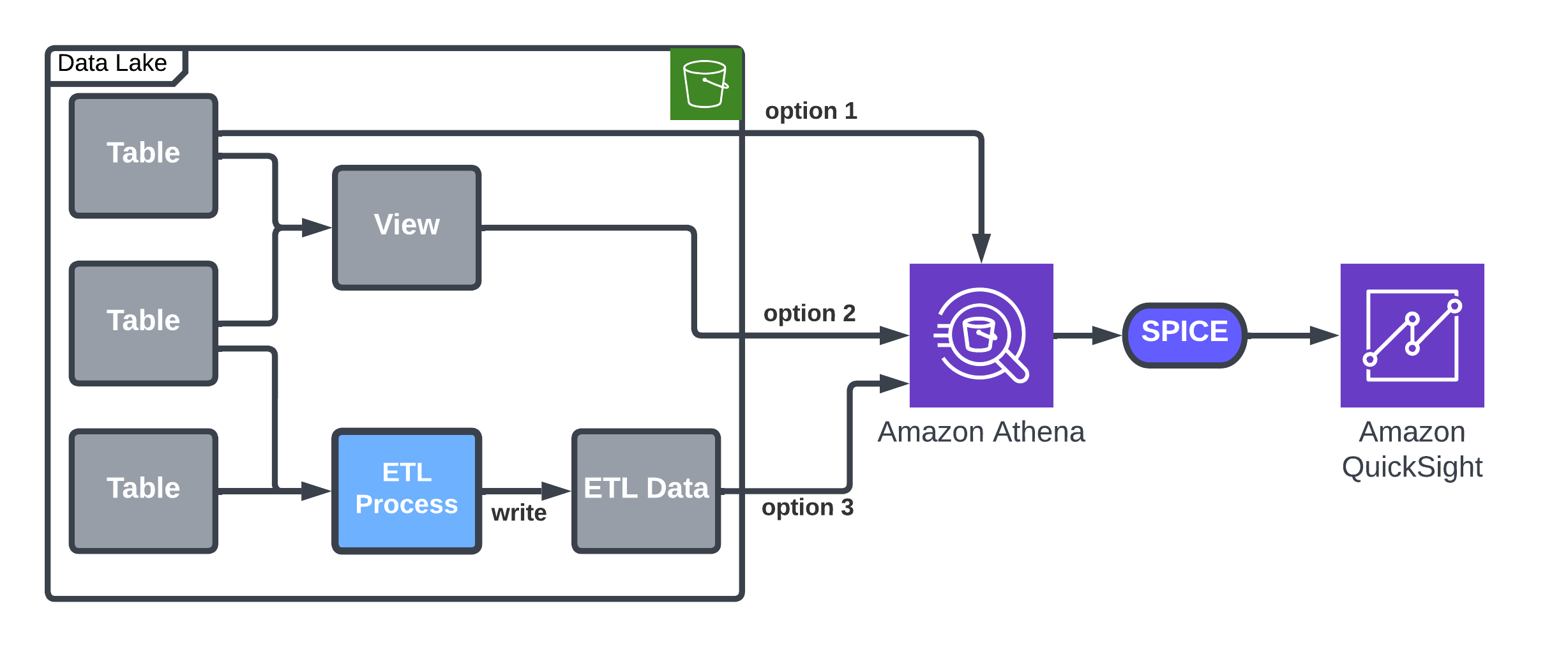 Data load data original. Вин диаграмма рус. Spark-submit запуск через Hadoop.