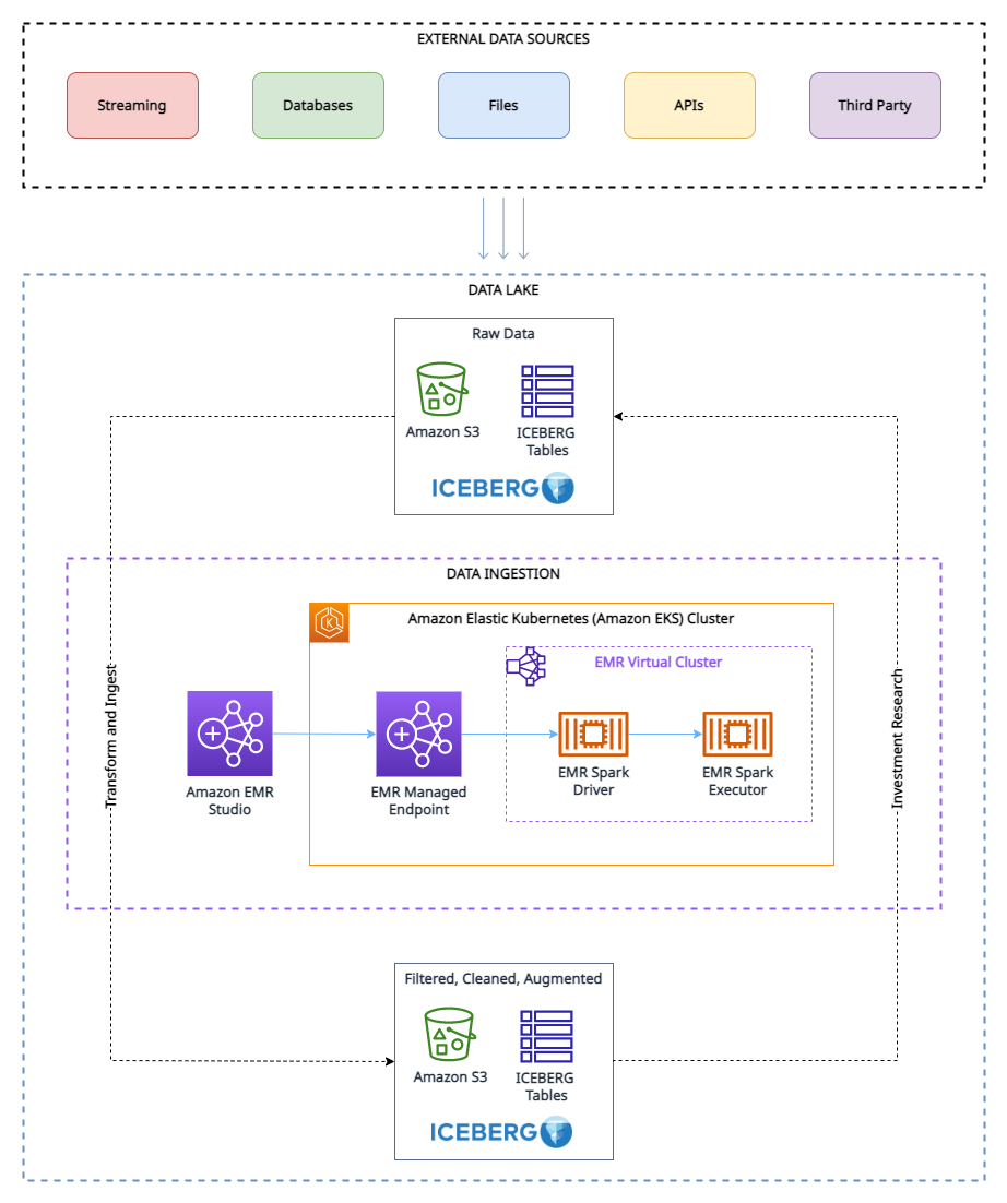 overview of apache iceberg rebalancing post