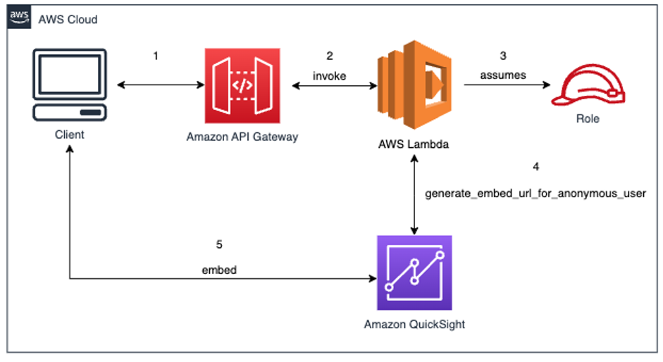 How to Make a Serverless Website with AWS Lambda (for free) – Tony Teaches  Tech