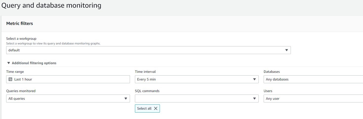 Query and database monitoring