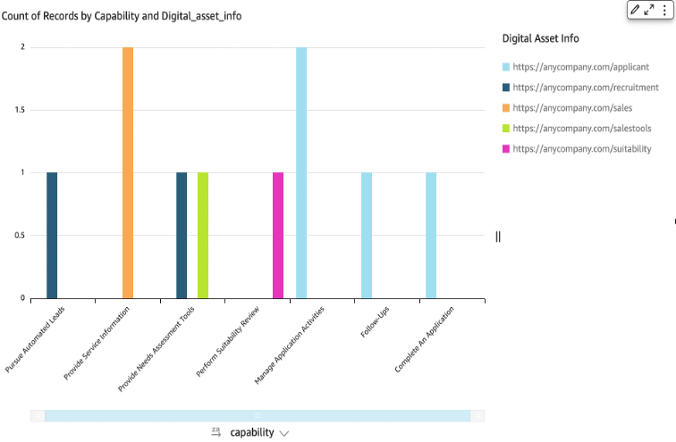 Business Capability Visualization 1