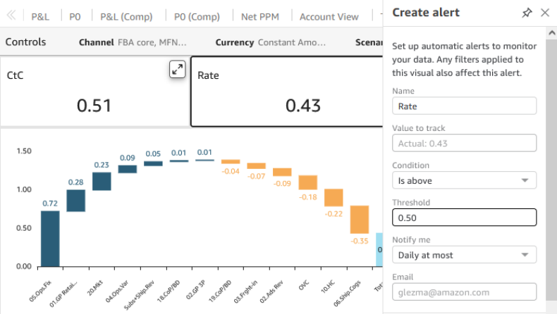 Example of Profit and Loss (P&L) dashboard