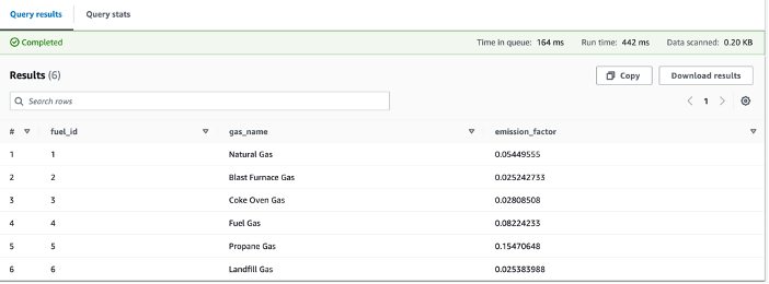 athena co2e emission factor