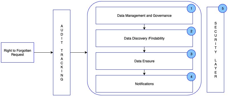 Actionable Steps