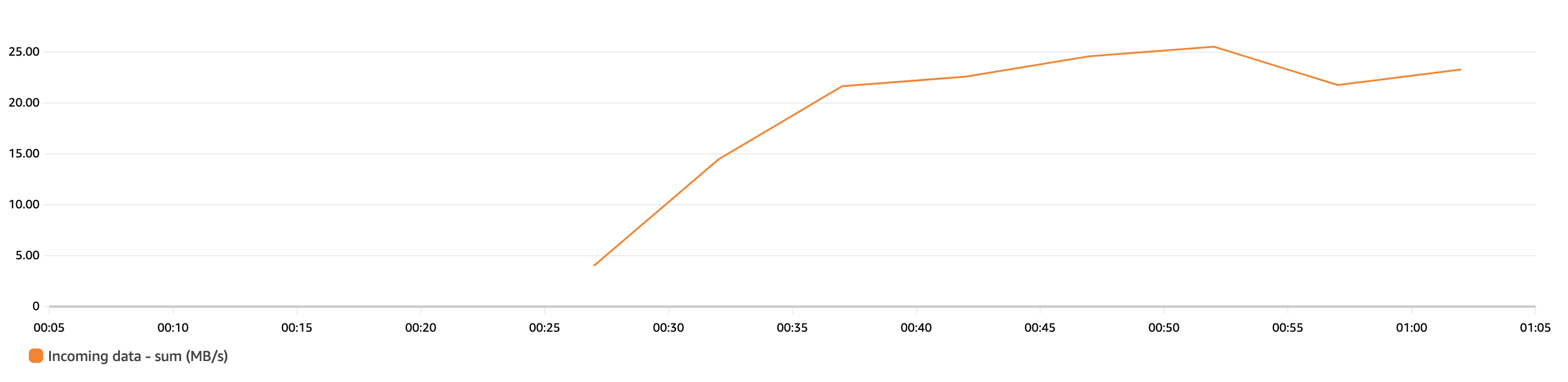 BDB-3047-scenario-1-incoming-data