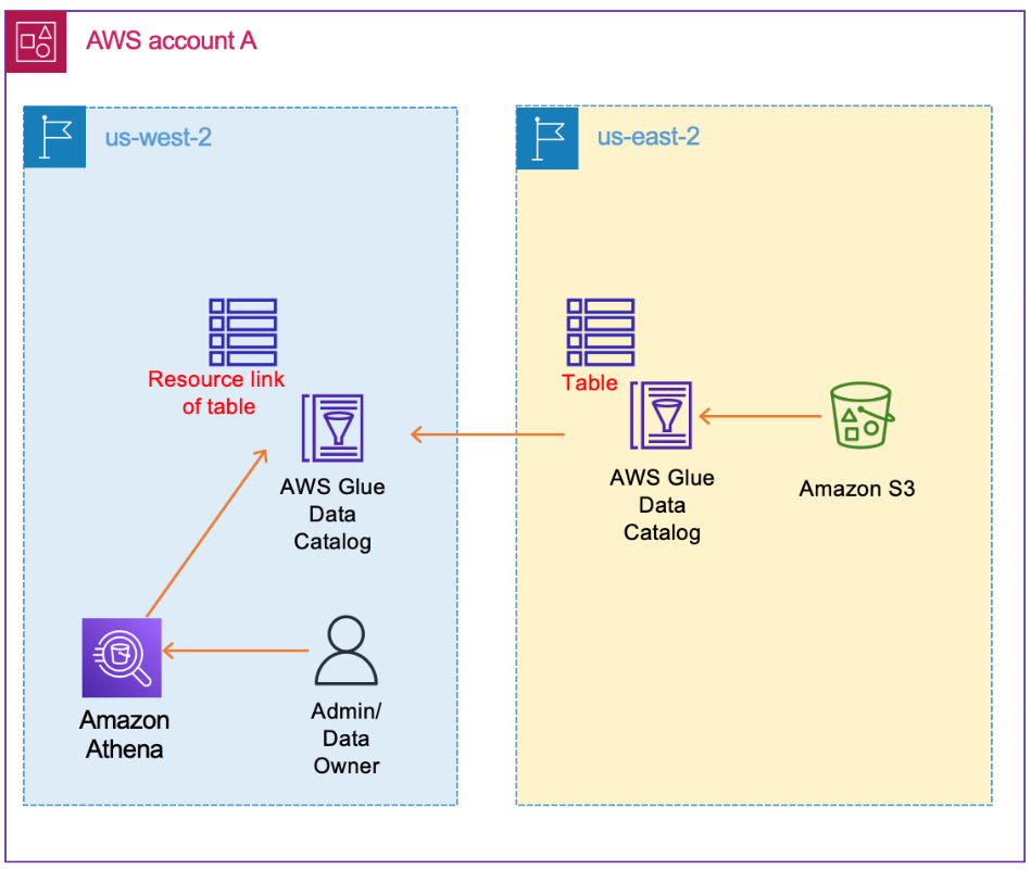 s3.eu-west-1.aws.com/data./images