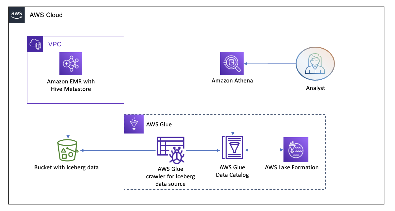 Catalog API returns empty table? - Scripting Support - Developer Forum