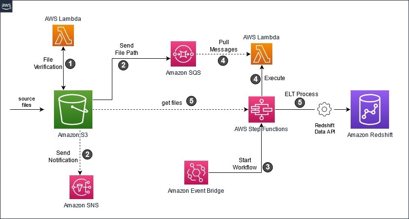 s3.aws.com/productuploader-uploads/staging/2