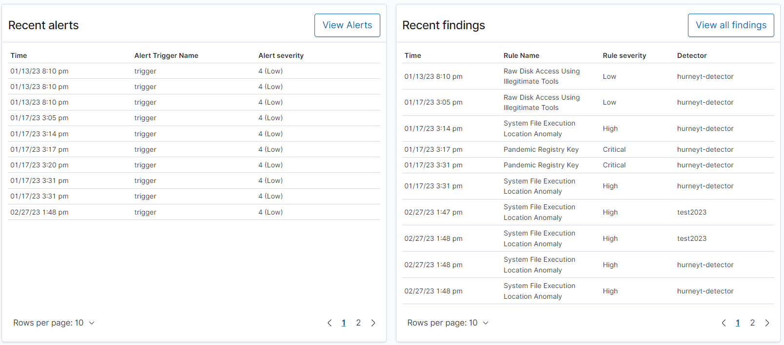 screenshot of security analytics using opensearch