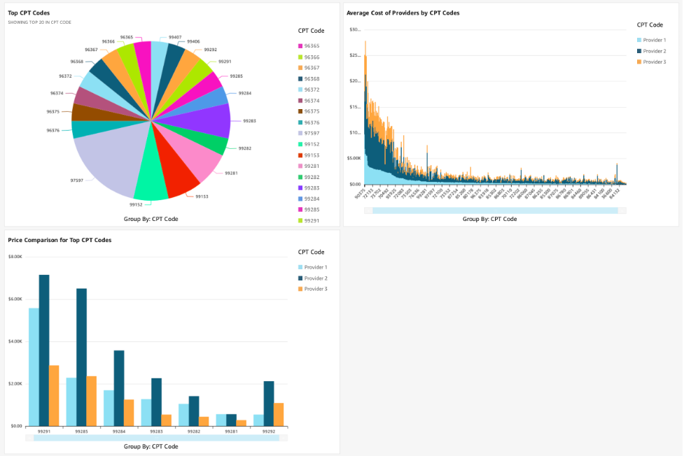 Quicksight dashboard