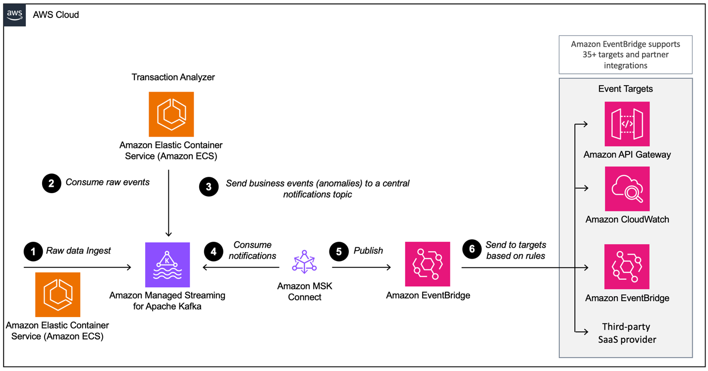 Architecture Diagram