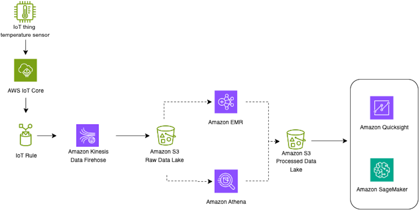 overview of apache iceberg on eks and small file compaction