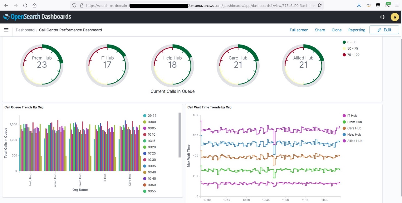 opensearch dashboard for apache flink post 