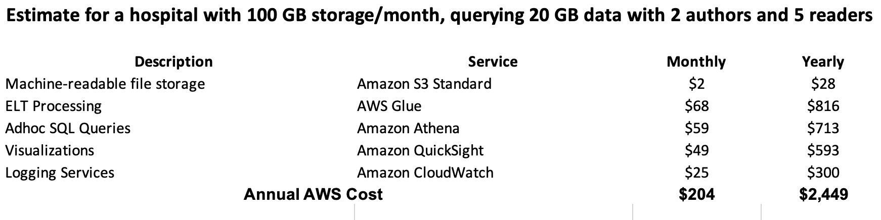 TCR Monthly cost