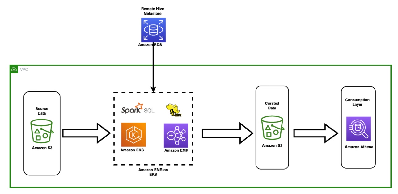 https://d2908q01vomqb2.cloudfront.net/b6692ea5df920cad691c20319a6fffd7a4a766b8/2023/10/05/BDB-2682-Arch-image001.jpg